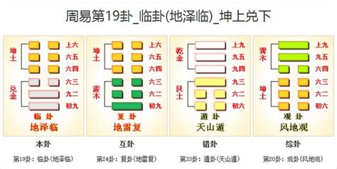 坤兌卦|臨卦（地澤臨）易經第十九卦（坤上兌下）詳細解說